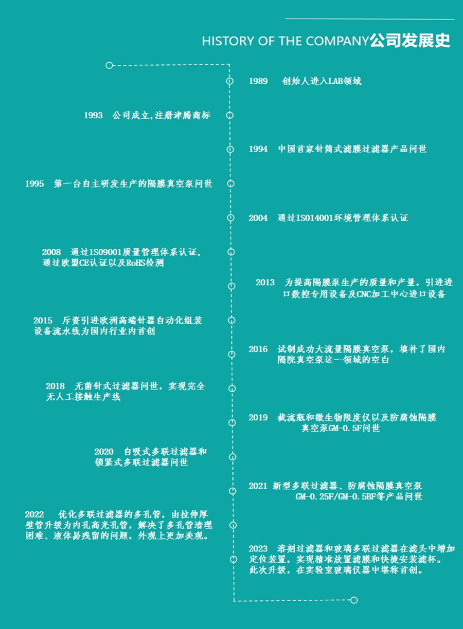 發(fā)展歷程 new_副本.jpg