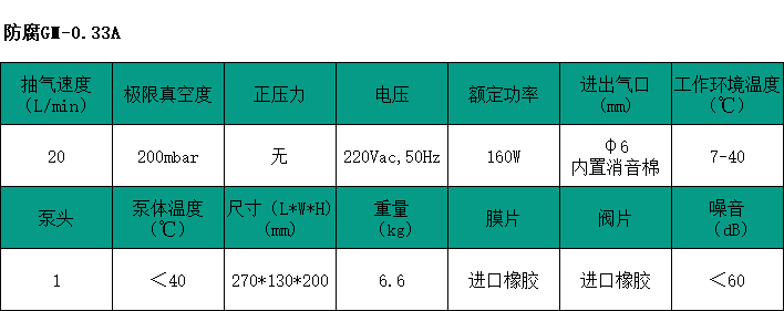 GM-0.33A.png