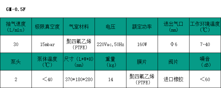 GM-0.5F.png