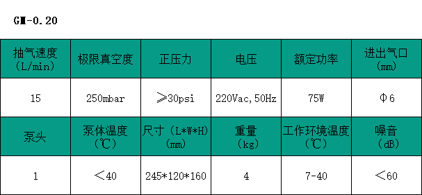 GM-0.20.png