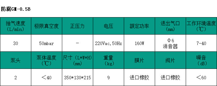 GM-0.5B.png